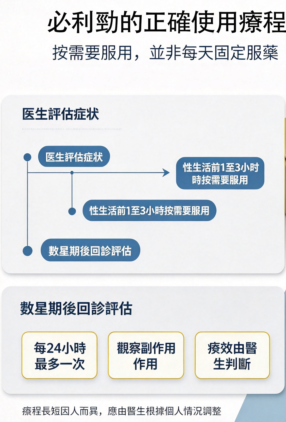 必利勁正確使用療程