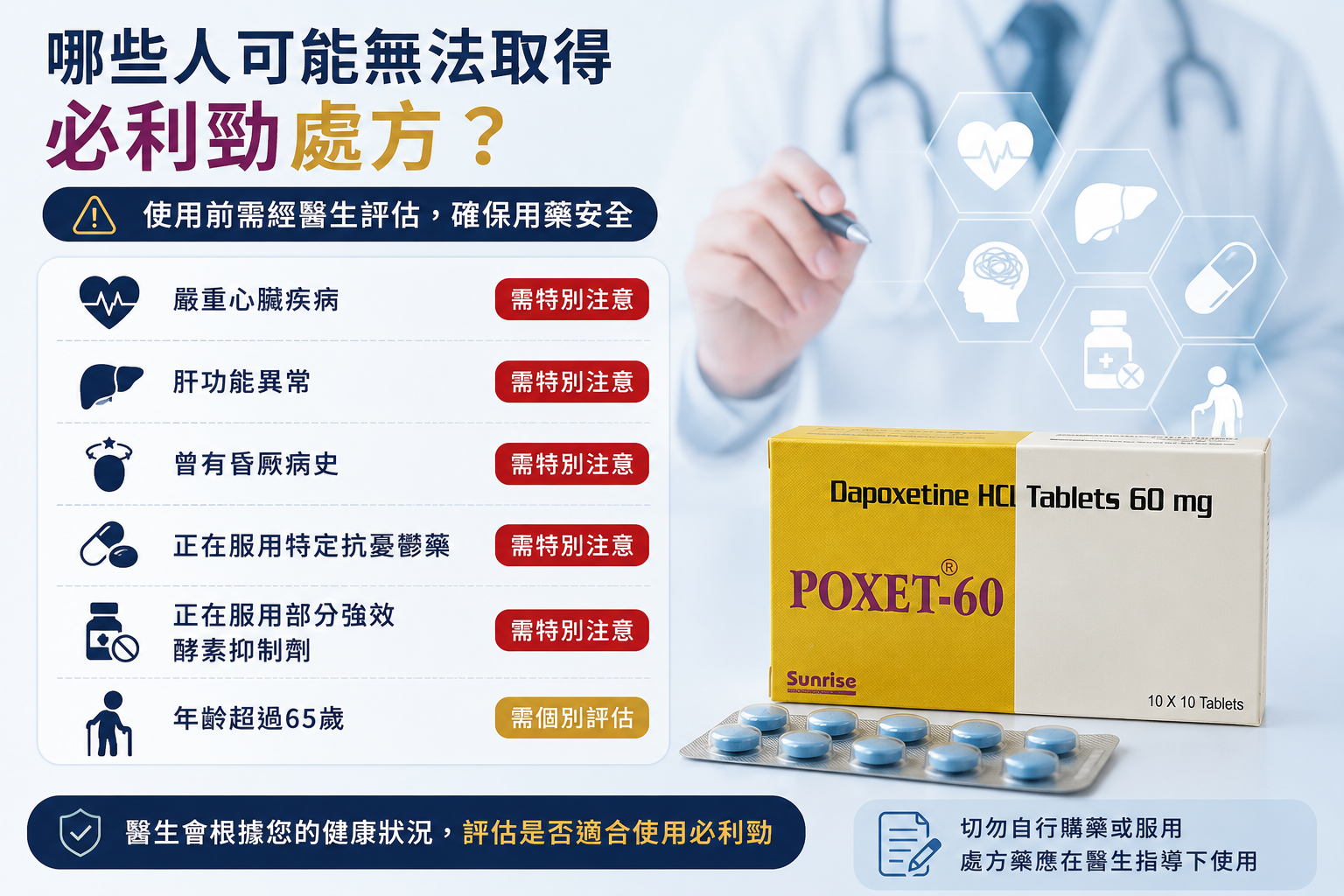 哪些人可能無法取得必利勁處方？