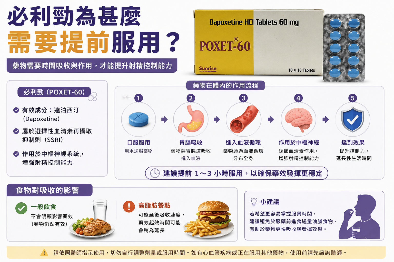必利勁為甚麼需要提前服用
