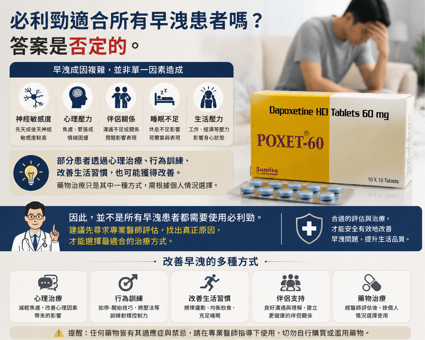 必利勁適合所有早洩患者嗎？