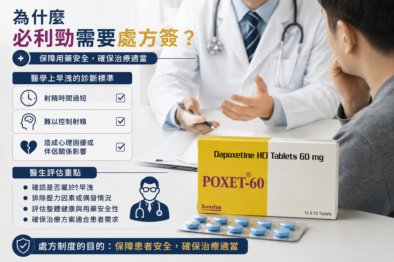為什麼必利勁需要處方箋？